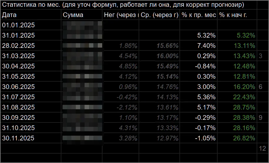 доходность, показатели 2025-11-135412.webp
